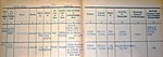 Extrait du registre des prisonniers du Stalag VII A Extrait du registre des prisonniers du Stalag VII A